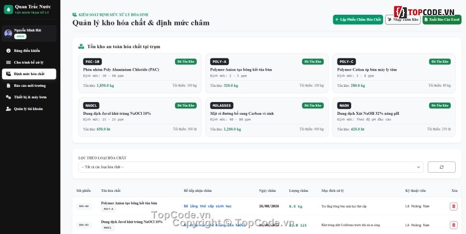 giám sát,ống nước,trường